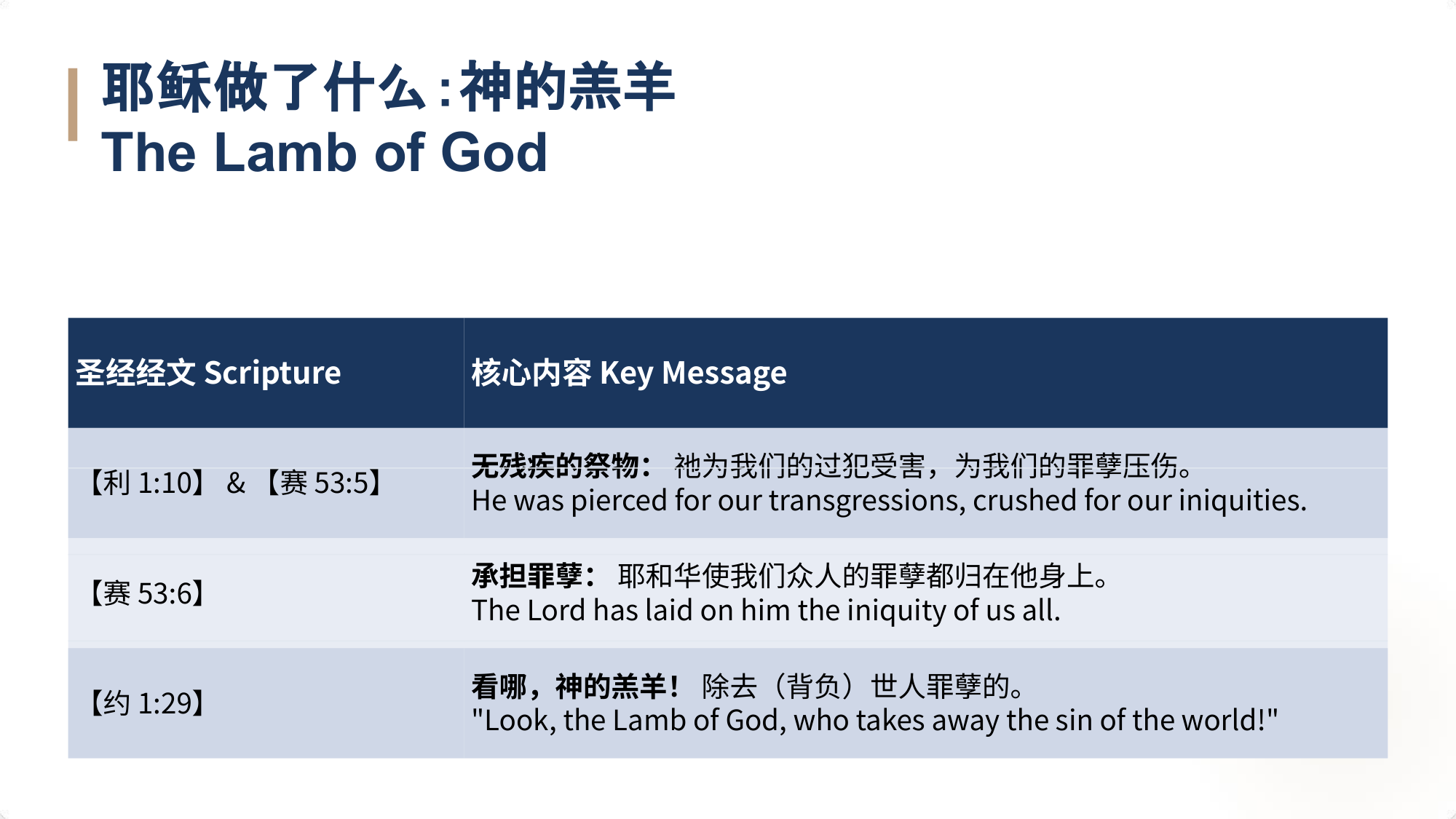圣经经⽂ Scripture